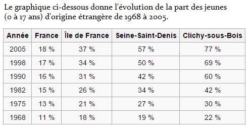 Population en Seine-Saint-Denis graph1