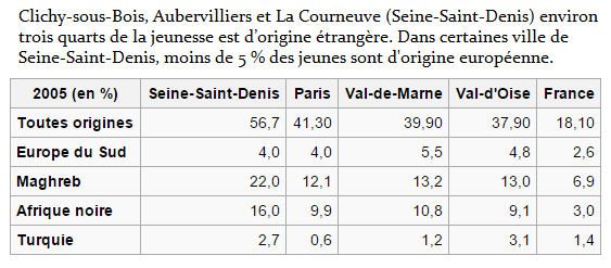 Population en Seine-Saint-Denis graph2