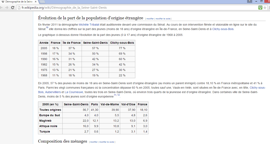 Population en Seine-Saint-Denis