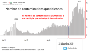 emirats-contaminations-27-02-300x169.png