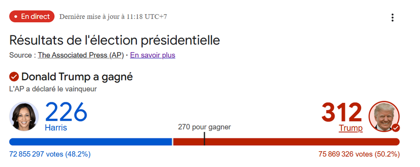 Elections US - Resultats